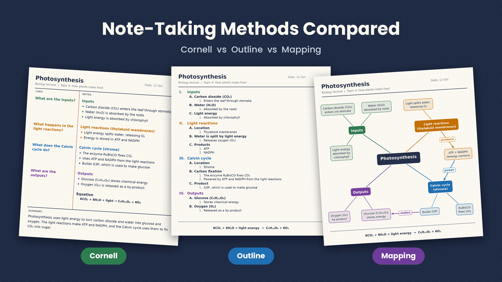 Note-Taking Methods Compared: Cornell vs Outline vs Mapping